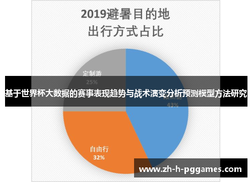 基于世界杯大数据的赛事表现趋势与战术演变分析预测模型方法研究