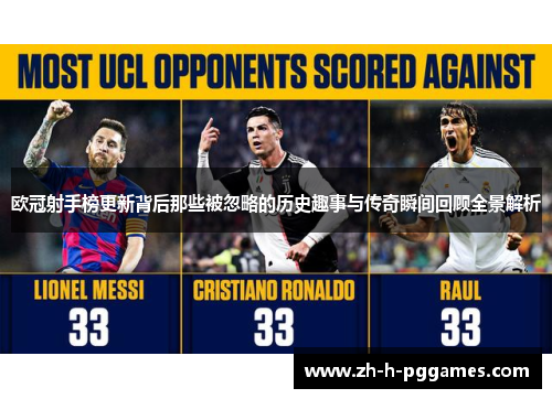 欧冠射手榜更新背后那些被忽略的历史趣事与传奇瞬间回顾全景解析 欧冠射手榜更新背后那些被忽略的历史趣事与传奇瞬间回顾全景解析