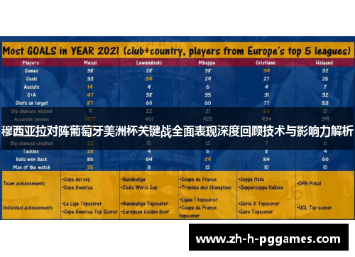 穆西亚拉对阵葡萄牙美洲杯关键战全面表现深度回顾技术与影响力解析 穆西亚拉对阵葡萄牙美洲杯关键战全面表现深度回顾技术与影响力解析